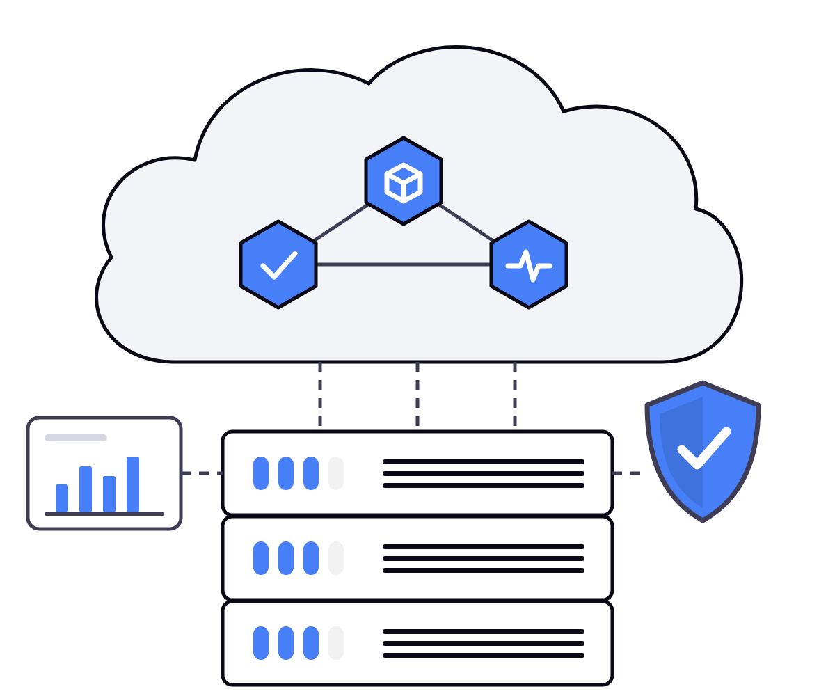 Managed Google Cloud: a Kubernetes cluster in the cloud, backed by monitored, secured infrastructure